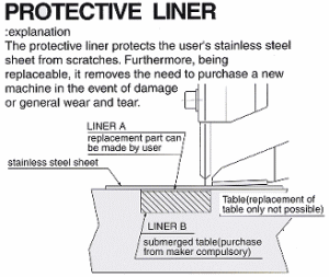 protective liner
