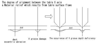 SUPERIOR V GROOVE PRECISION